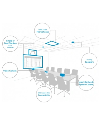 Video Conferencing Solutions